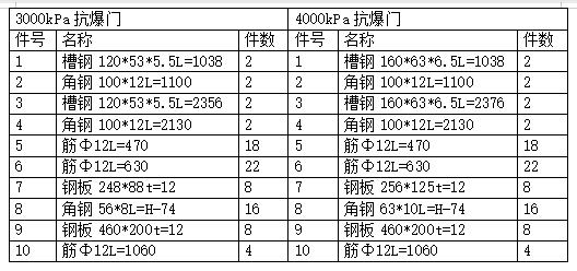 2025新澳门历史记录查询